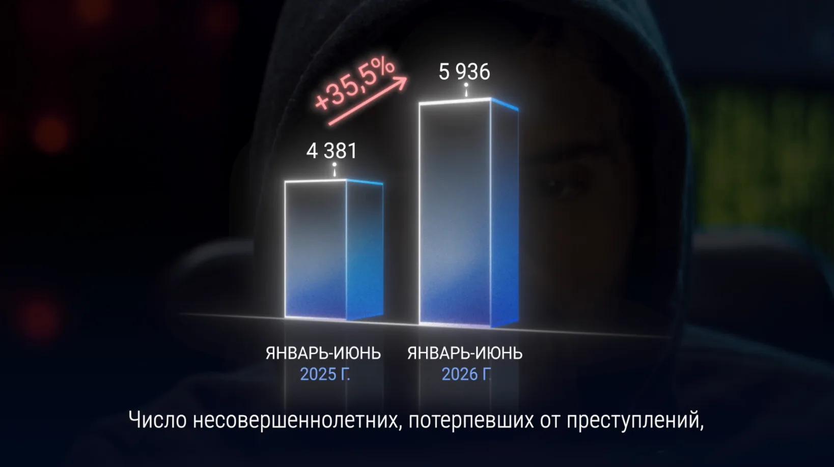 Детский омбудсмен записала серию видеоуроков по кибербезопасности для школьников