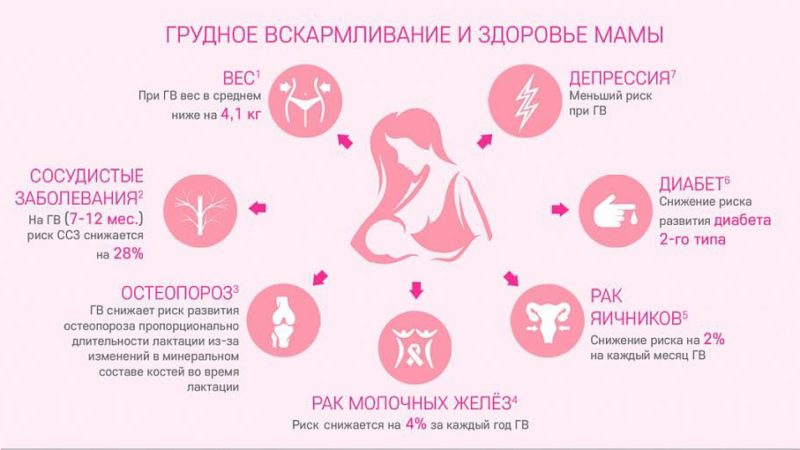 С 1 по 7 августа проводится Всемирная неделя грудного вскармливания